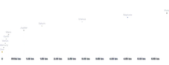 TransformContext - planet-distances